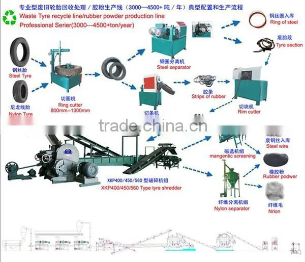tyres recycling machine for sale/ tyre cutter