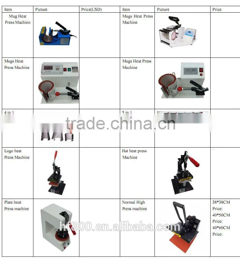 One site Sublimation solution service, varies of sublimation products