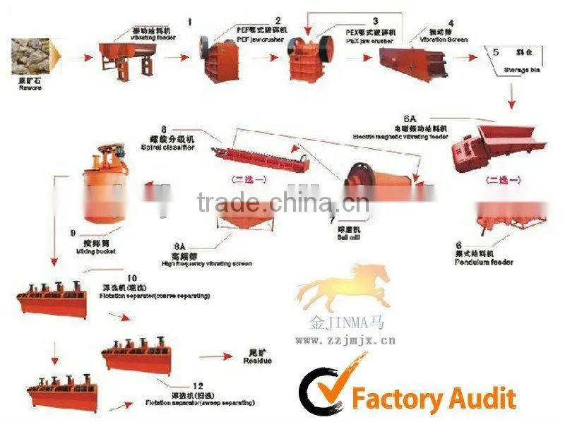 Mini Grinding Stone Small Ball mill For Sale