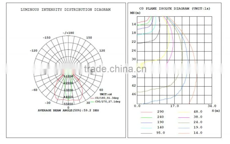 500w led flood light projection lamp for stadium,park