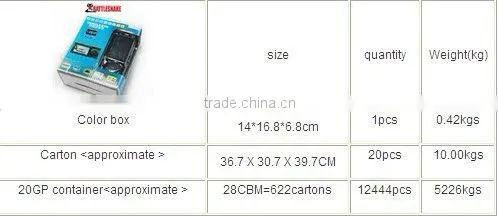 hd 1080P Car DVR driver recorder driver recorder hd car dvr camera