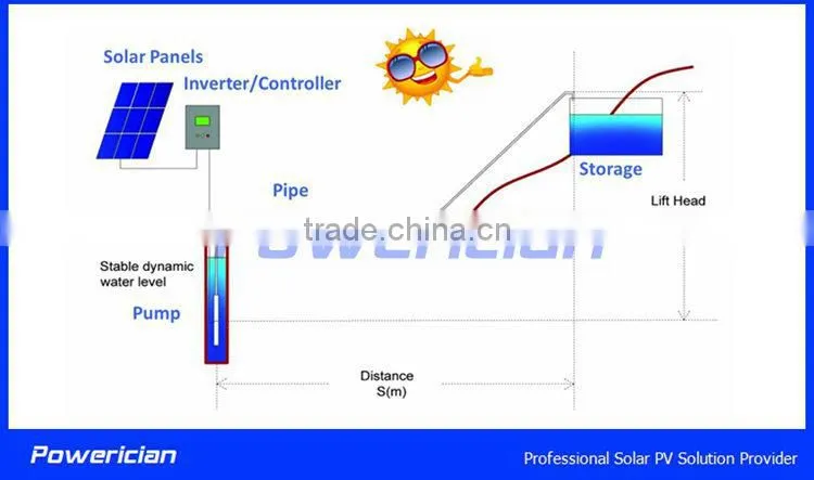 18.5KW Solar Pump System Flow 95CBM/h Head 41m Water Tower Supply Well Irrigation