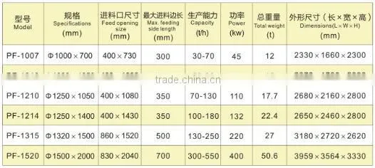 gold mining impact crusher from Henan supplier