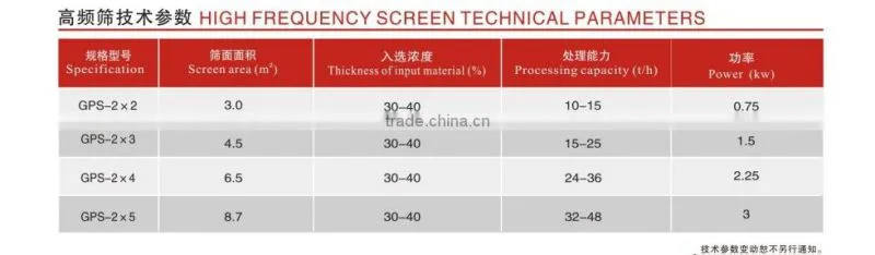 China leading high freqeuency screen