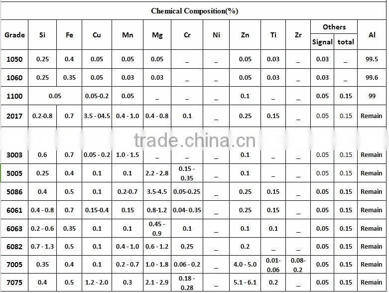 High Grade Certified Factory Supply Fine 2024 T6 Aluminium Bar