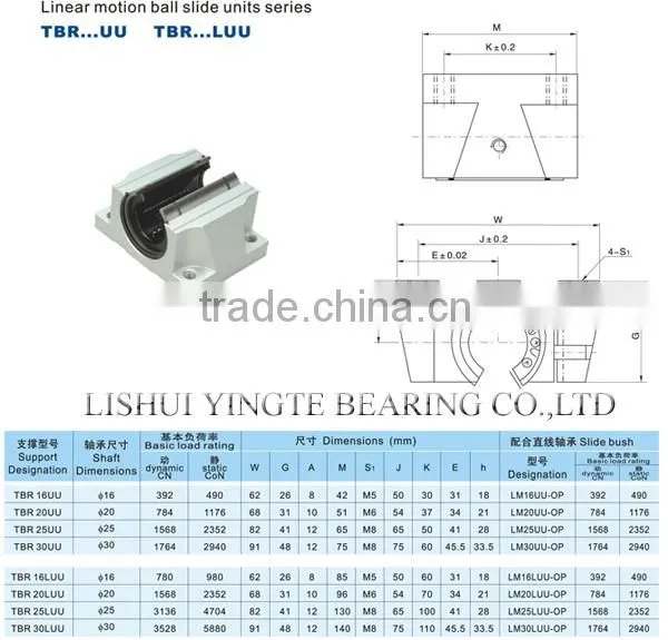 linear motion ball slide unit series TBR..UU