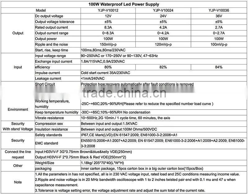 led driver 100w 12v waterproof YJP-V10012 RoHS,CE-EMC,CE-LVD,IP67