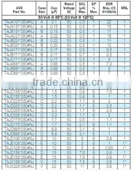 226 107 227 Tantalum Capacitor 22UF 100UF 220UF