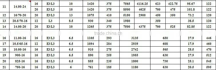 OTR 20.5-25-20pr industrial truck Tyre