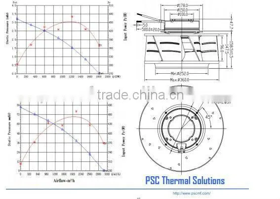 Tired and Tested for you! PSC Cooling Fan EC Centrifugal Fan 360 x206mm
