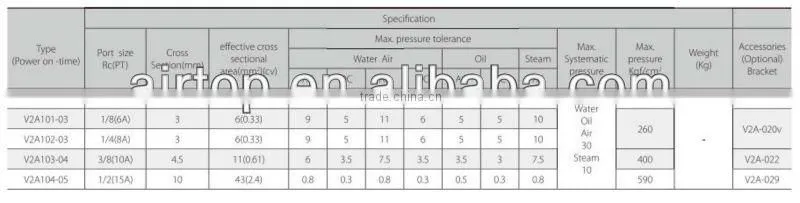 V2A Series Water Solenoid Valve,