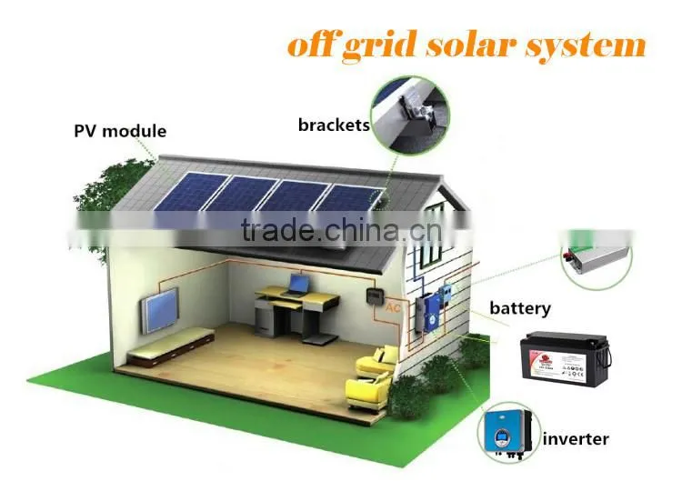 72 cell solar photovoltaic module,250W 300W plate solar photovoltaic