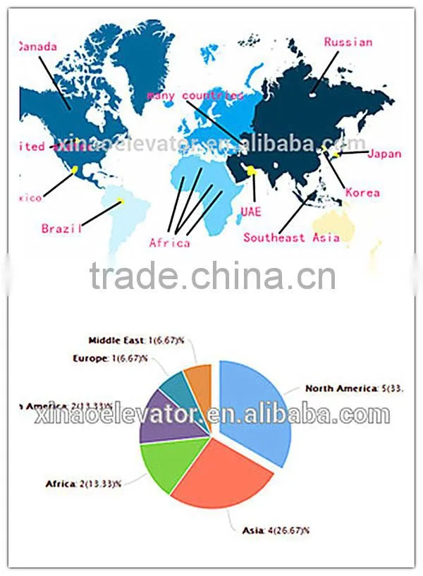 elevator parts made in China elevator COP panel elevator spare parts
