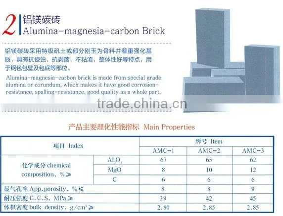 Alumina magnesia carbon brick for refractory