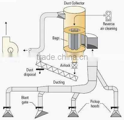 Dust collector Aramid Nomex Filter Bags (korea processing technology)