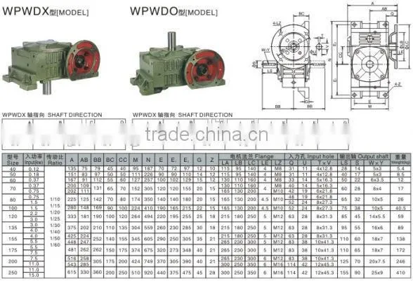 Split Shaft PTO Drilling Machine Gearboxes