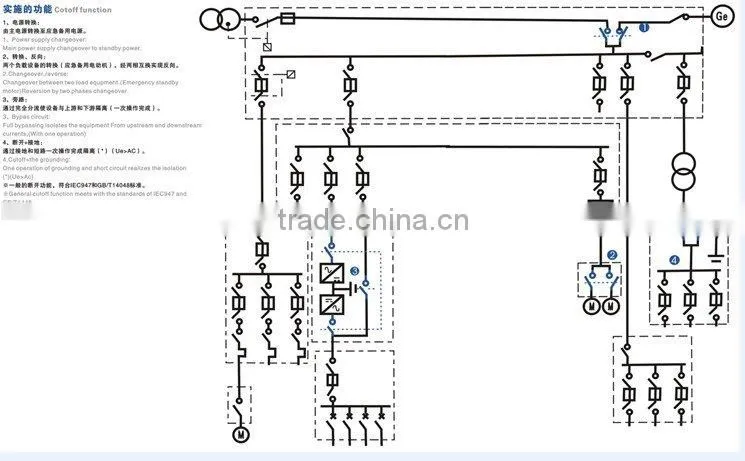 QGLZ1 series manual isolation switch