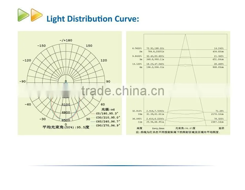High Lumen UL DLC Listed 150W LED High Bay Light