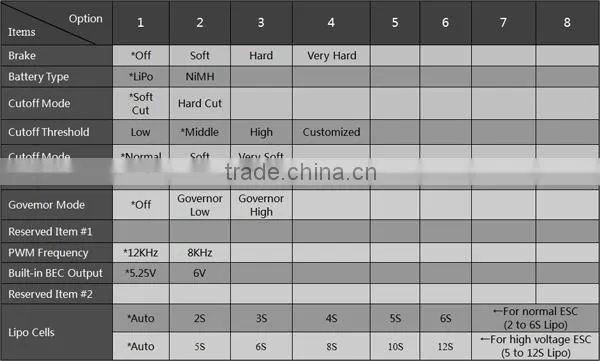 Best Quality Hobbywing Platinum-30A-OPTO-PRO Brushless ESC for Drone Quadcopter Hexacopter Octocopter