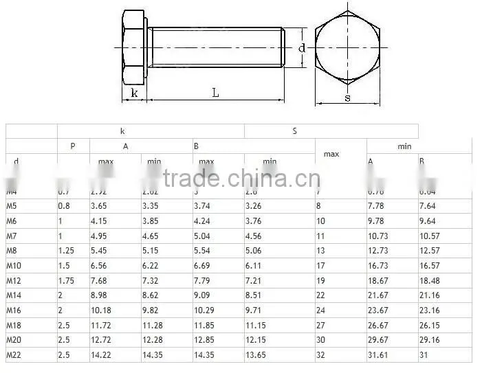 Made in china stainless steel hex head bolt 316