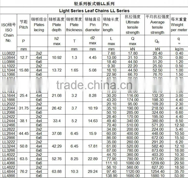 CSD,LL1066 durable heavy duty strong Tensile steel Hoisting chain