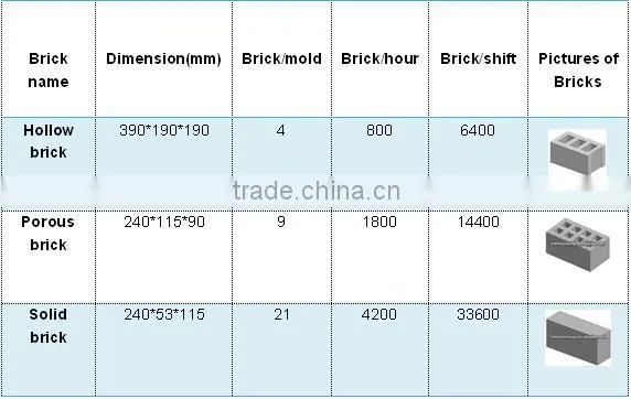 Mixer Combined / Cement Block Making Machine Price