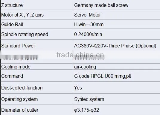 CC-BS2040Q foam and wood cnc molding, carving and cutting machine
