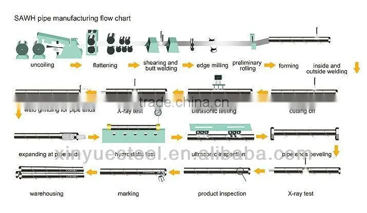2016 Petroleum and Gas Line Pipe