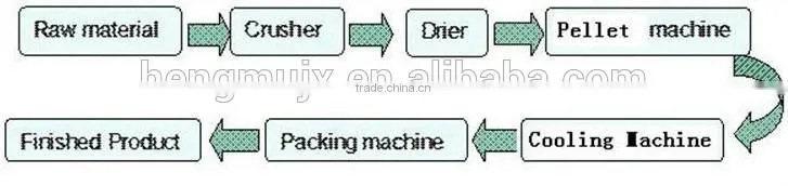 energy saving high speed 2014 calendar wood pellet machine spare parts ce approved for sale