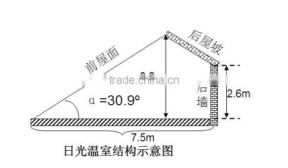 Agricultural single-spansolar lean to greenhouse