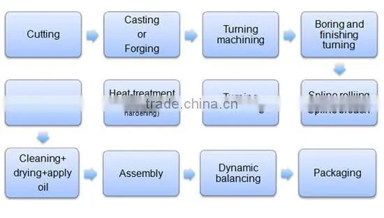 Hot selling CHINA made Drive Shaft Center Support Bearing, roller bearing