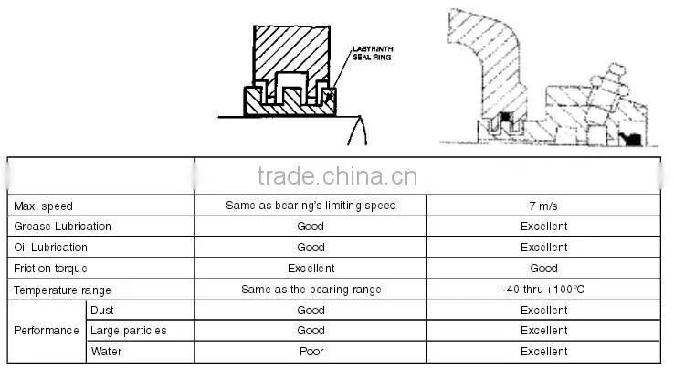 plummer block bearing