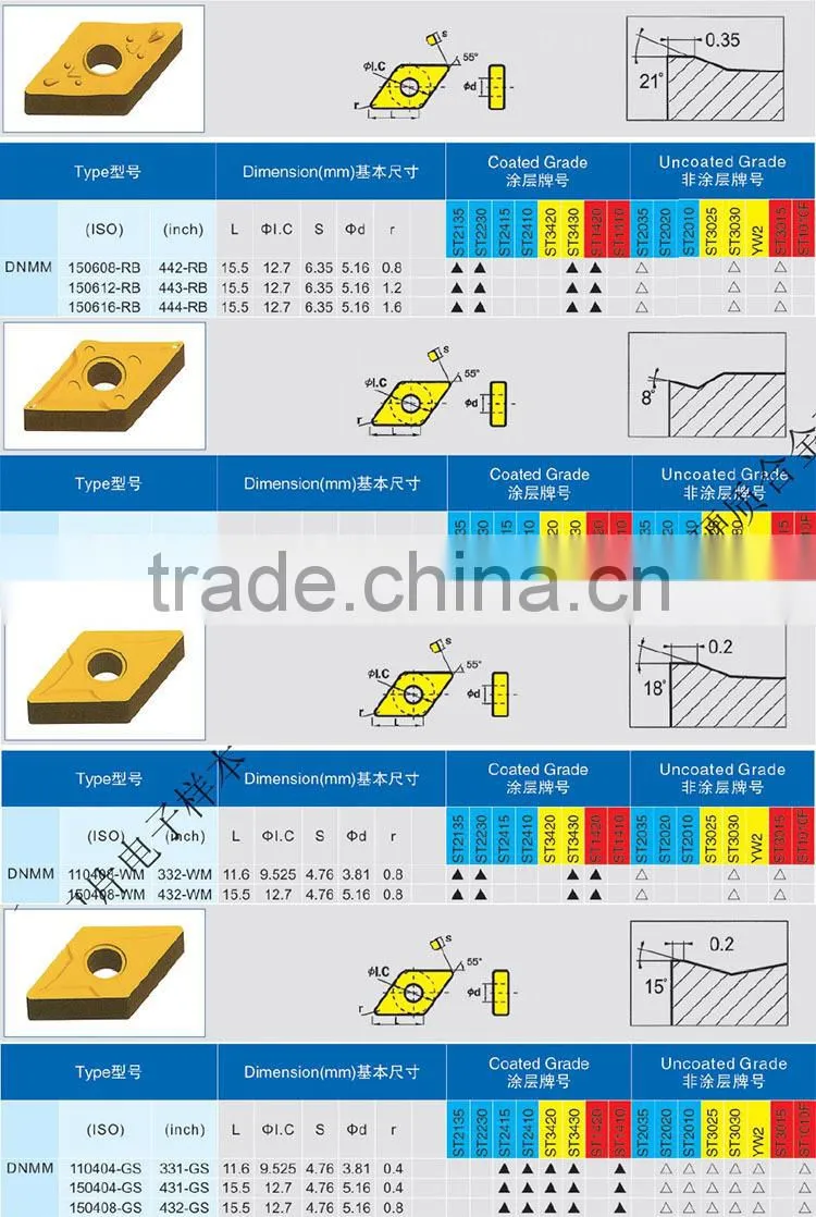 coated cnc DNMM lathe tool cemented carbide insert/turning insert/turning tool insert