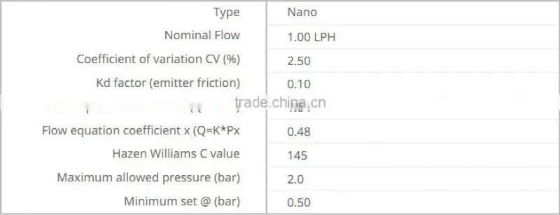 Nano Flat Dripper, emitter