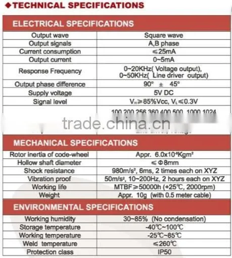 HKT30 rotary encoder 9.525mm hollow shaft diameter 5V DC supply voltage motor encoder