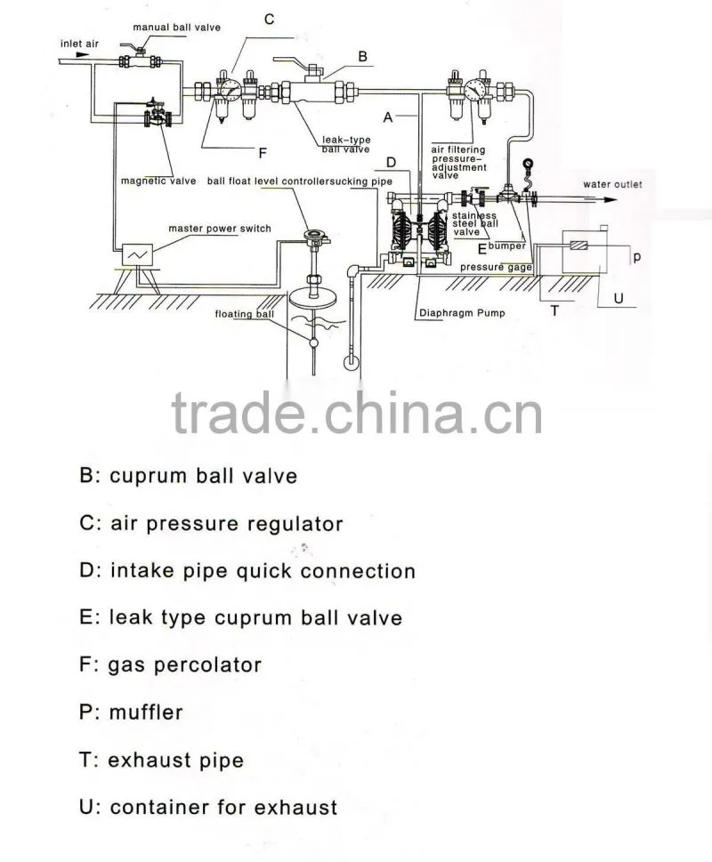 378 L per min 8.4 bar stainless steel diaphragm pneumatic pumps