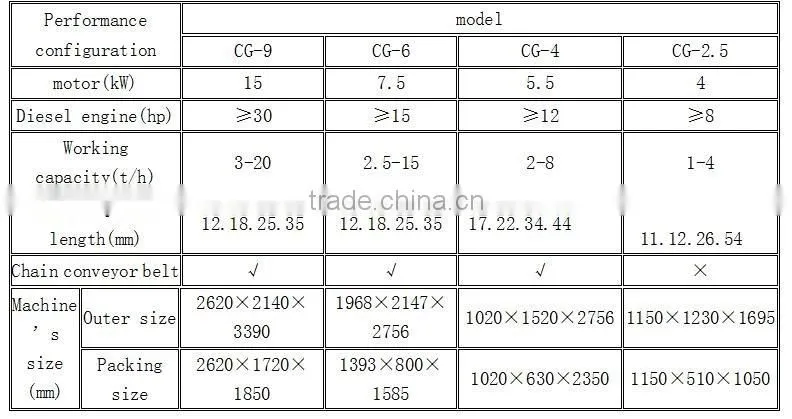 large model conveyor belt feeding hay chopping machine