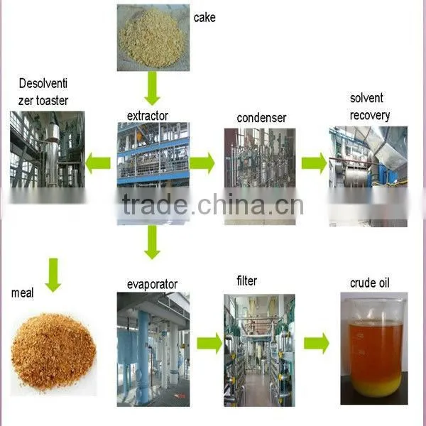 castor oil extraction plant/Soybean Oil Extraction Machine