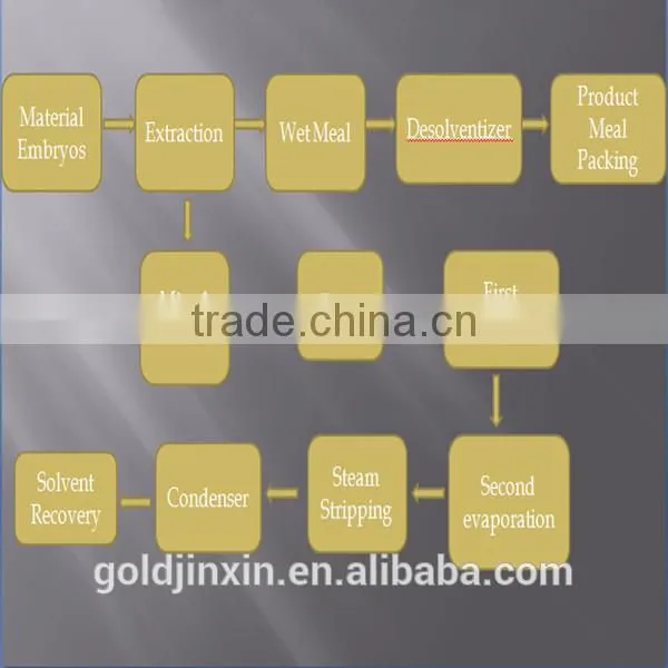 Good performance corn oil refinery plant