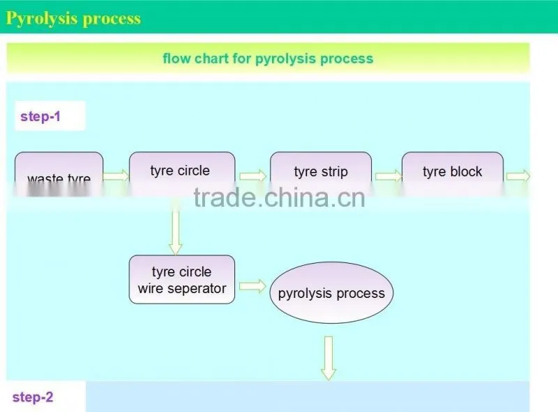 Xin xiang Jinzhen Rubber Machinery Co., Ltd. - Green Rubber/tyre/plastic recycling and pyrolysis Machinery