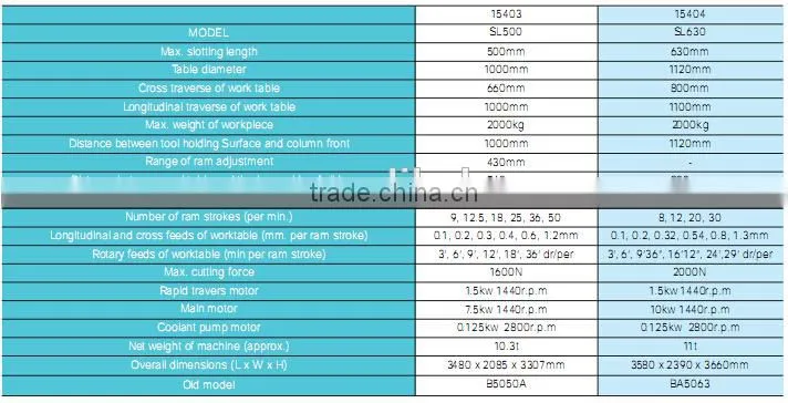 SMAC high quality cnc slotting machine