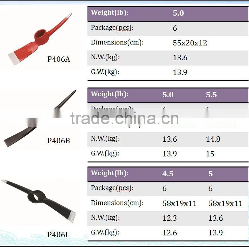 all types of farm tools /all kinds of garden tools/pickaxe