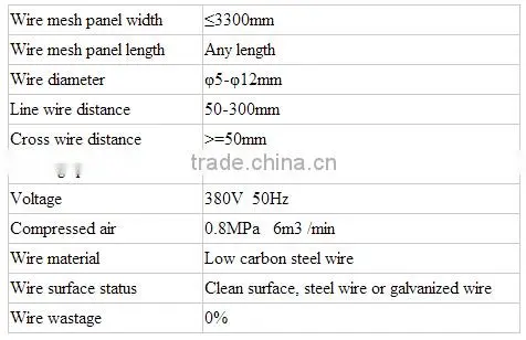 Automatic Welded Wire Mesh Machine Provide oversea after-sale service