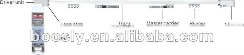 motorized curtain track
