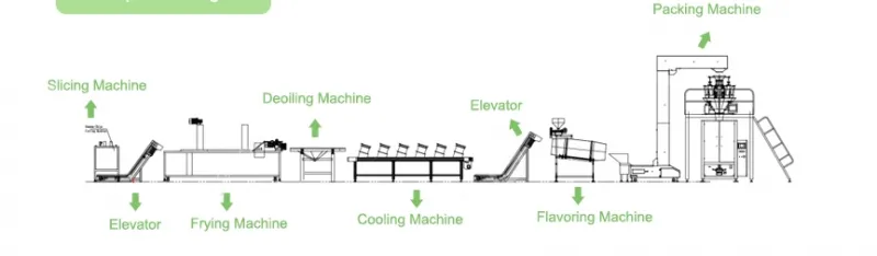 Banana & Plantain Chips Production Line