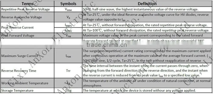 High reliability Rectifier High Voltage Silicon Diode