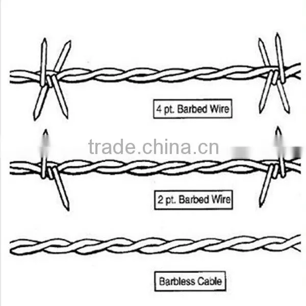 High quality galvanized 14 gauge barbed wire in store(supplier)