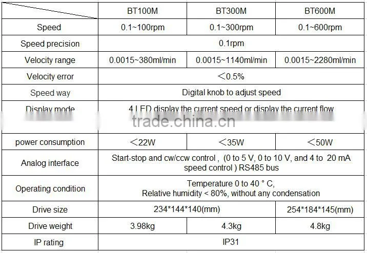 peristaltic liposuction pump with flowrate 0.007-1140 ml/min BT300M