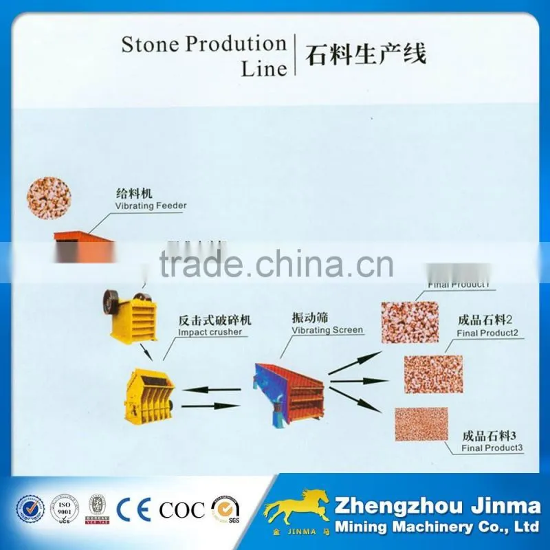China Popular 50-100TPH Stone Crushing Plant Price