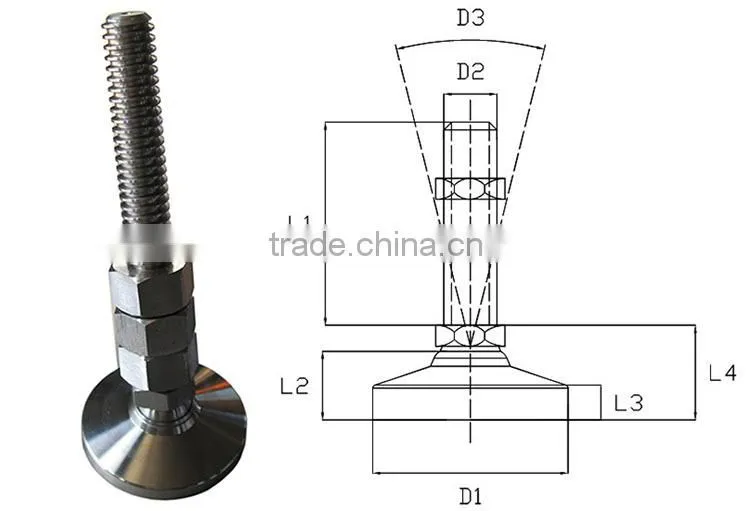 Machine Leveling Feet
